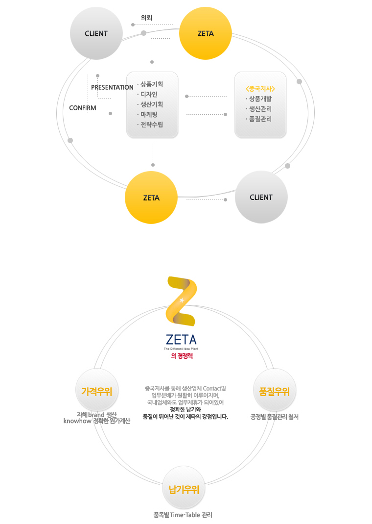 사업분야